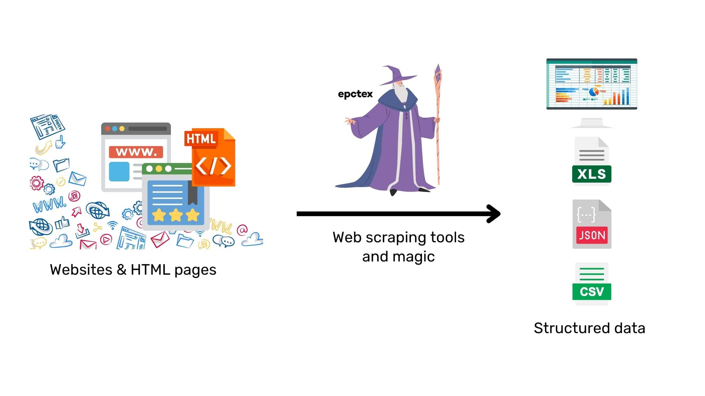 What is Data | Web Scraping? An Essential Guide for Beginners